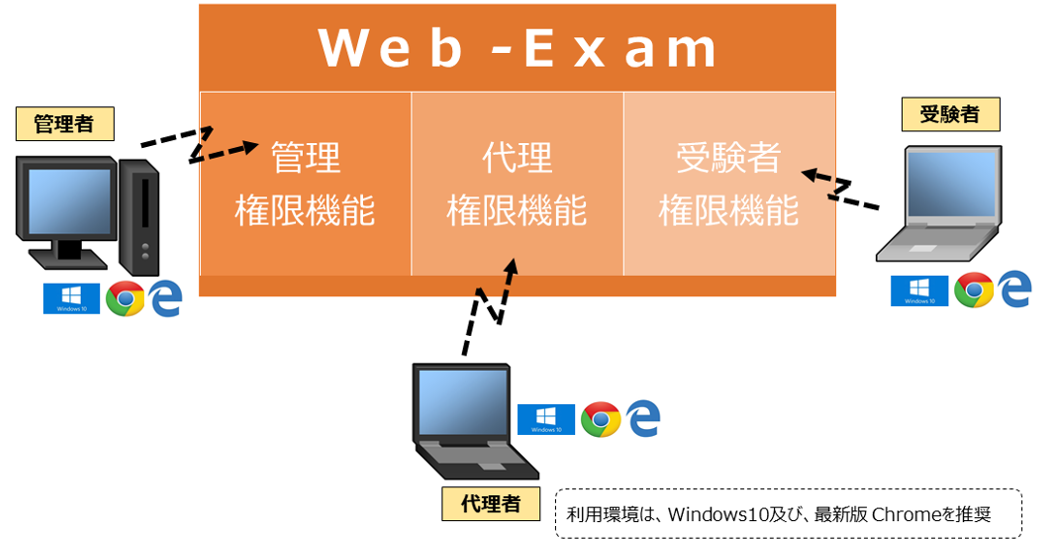 WEB-Examイメージ